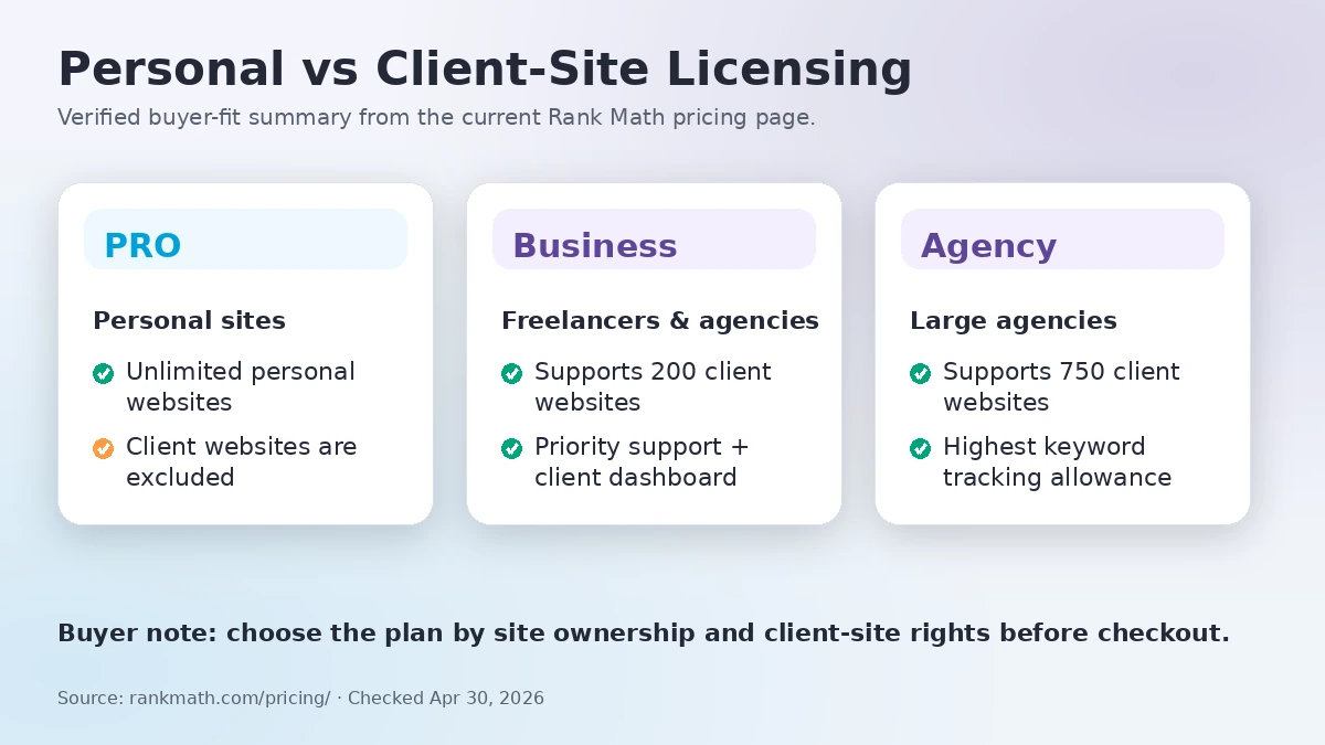 Rank Math: alternatives map, showing Yoast SEO, AIOSEO, SEOPress, and Squirrly SEO as direct WordPress SEO plugin comparisons