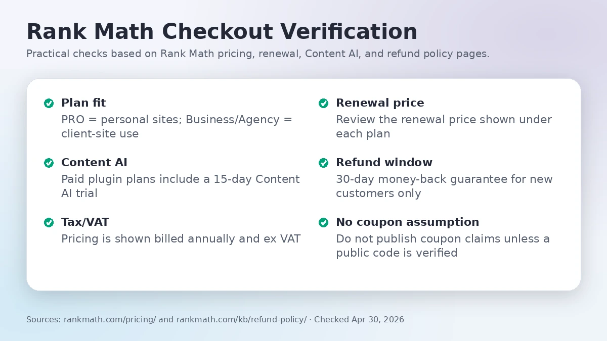 Rank Math: buyer checklist, showing free plugin fit, client-site licensing, renewal pricing, Content AI limits, and refund checks