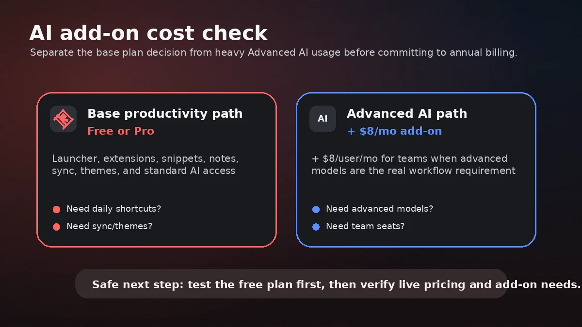 Raycast review visual