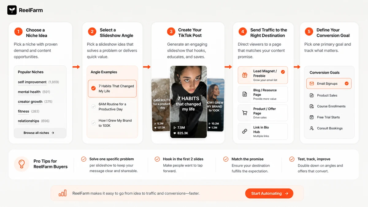 ReelFarm: buyer checklist, showing credits, automations, API access, refund rules, and content rights to verify before paying
