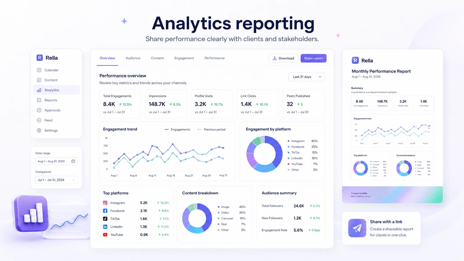 Rella review visual