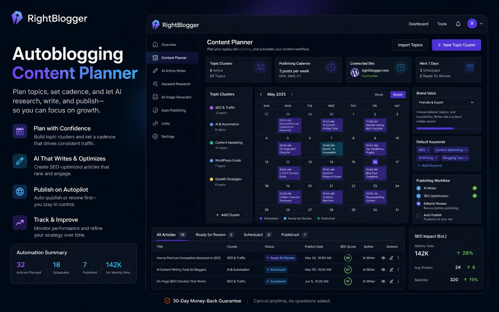 RightBlogger review visual