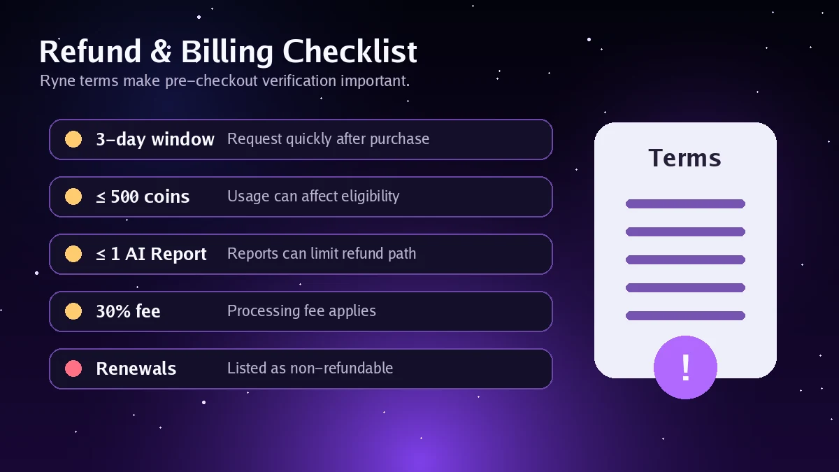 Ryne AI: buyer checklist, showing free plan fit, coin limits, AI Report access, refund rules, and policy checks