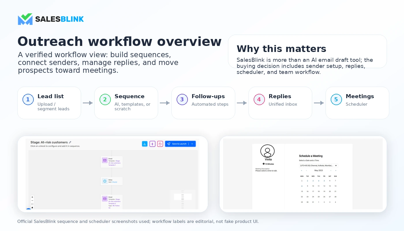 SalesBlink review visual