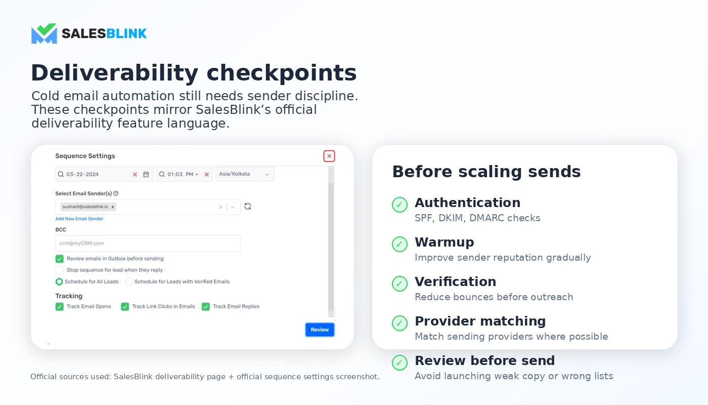 SalesBlink: review snapshot, showing cold email workflow fit, pricing checks, add-on risk, and alternative routes