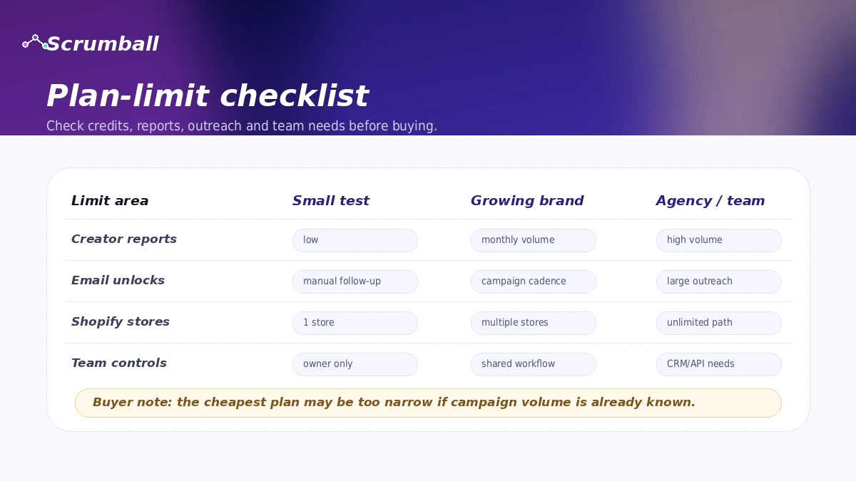 Scrumball: alternatives map, showing influencer assistant, UGC creative, affiliate tracking, and partner management routes