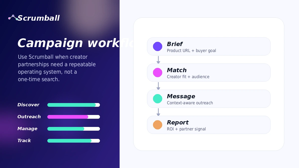 Scrumball: review snapshot, showing influencer campaign fit, pricing checks, Shopify route, and alternatives before buying