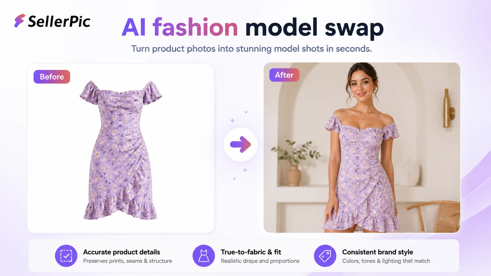 SellerPic: alternatives map comparing ecommerce product photos, broad image generation, photo editing, headshots, and creative art workflows