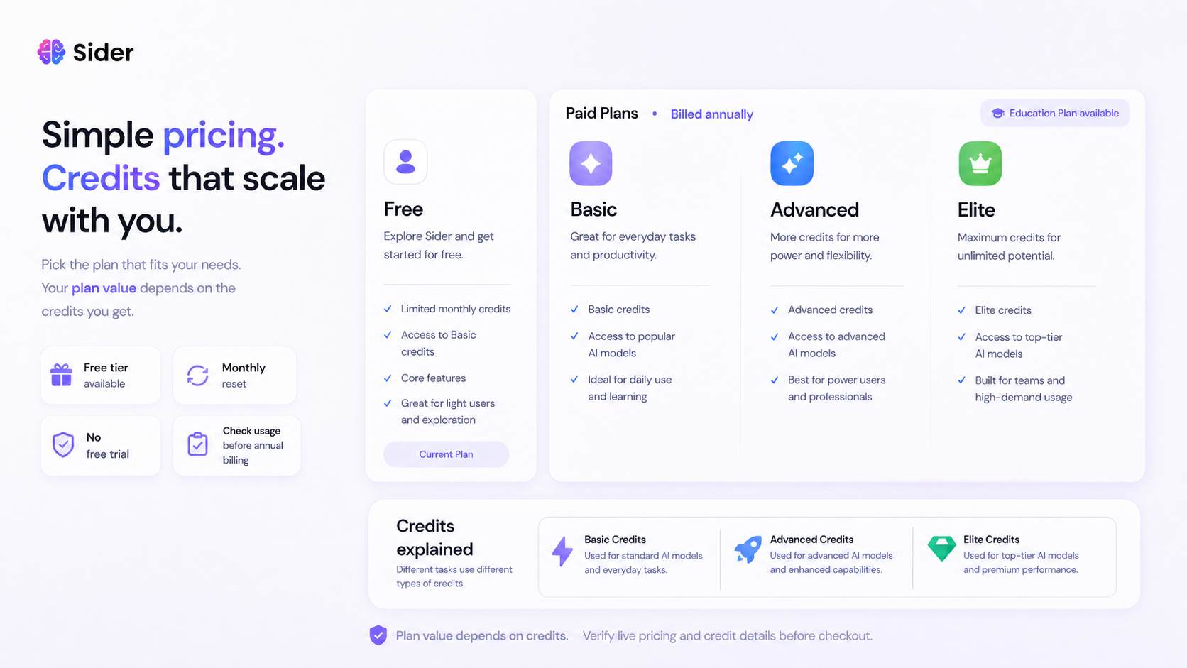 Sider: pricing decision map, showing free testing, credit tiers, annual billing risk, and plan verification before checkout