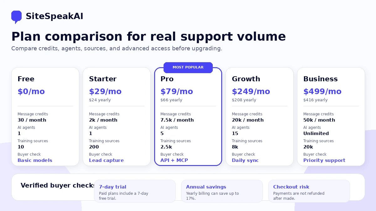 SiteSpeakAI: alternatives map, comparing website chatbot fit with Chatbase simplicity and Chaindesk support-agent workflow depth