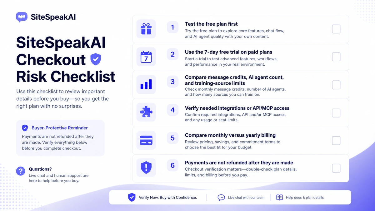 SiteSpeakAI: buyer checklist, showing source quality, message credits, handoff, integrations, and refund checks before payment