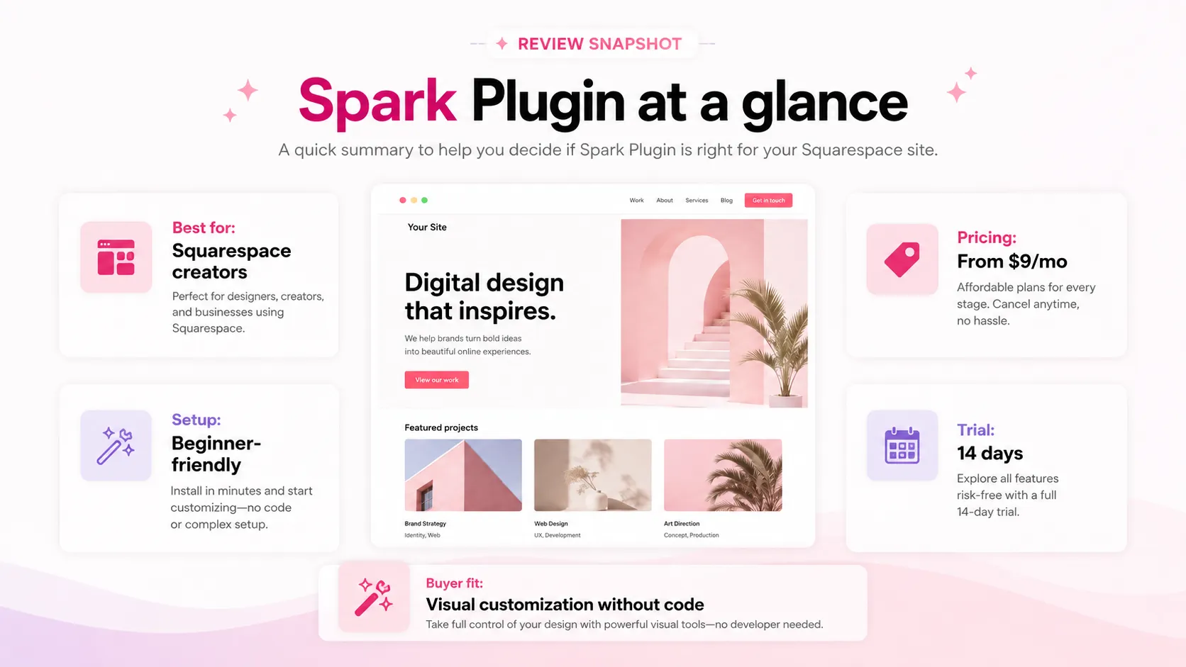 Spark Plugin: review snapshot, showing Squarespace workflow fit, trial path, pricing checks, and buyer risk points