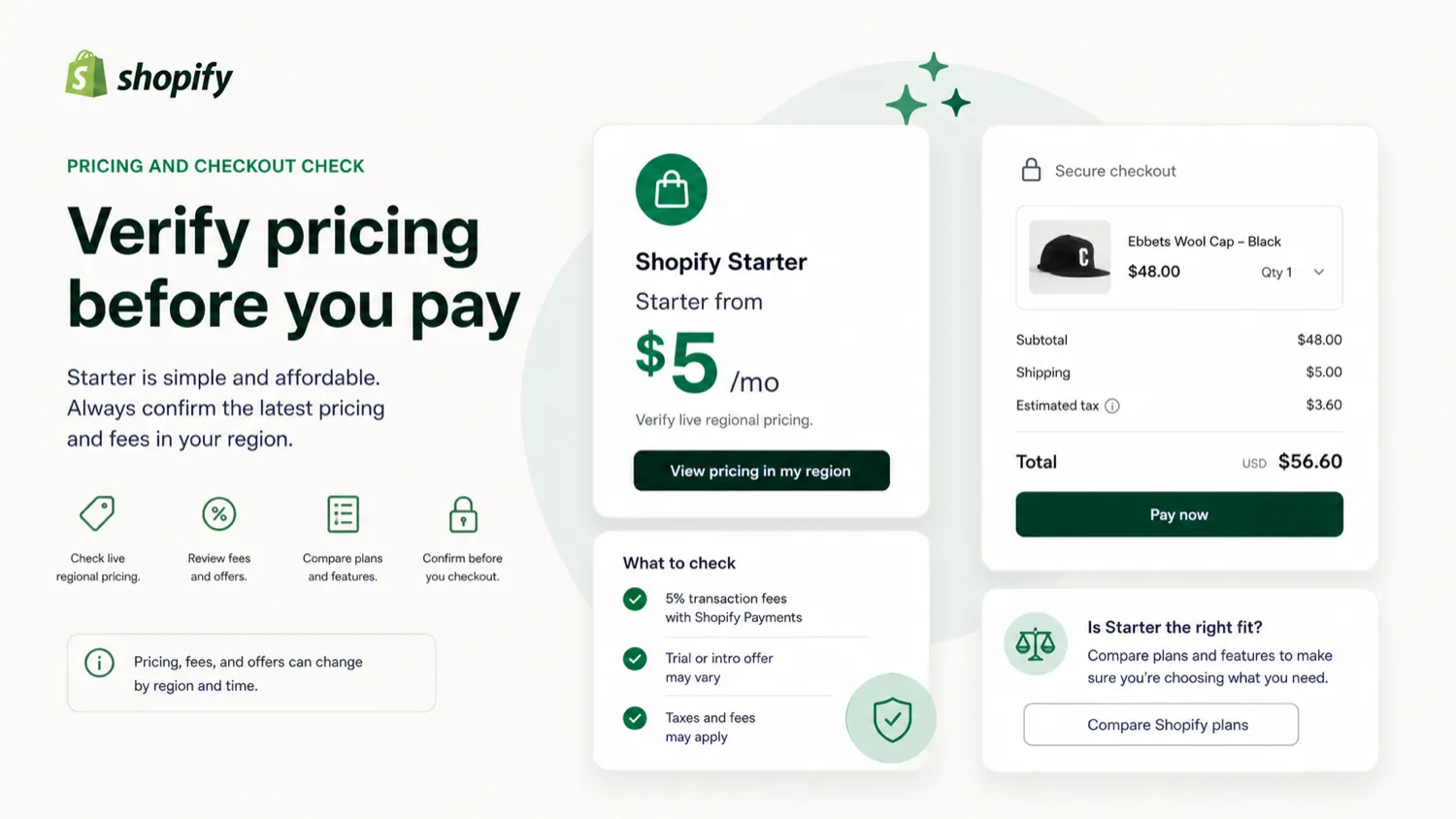 Starter Plan: pricing decision map, showing monthly fee, transaction fees, trial timing, missing features, and upgrade pressure