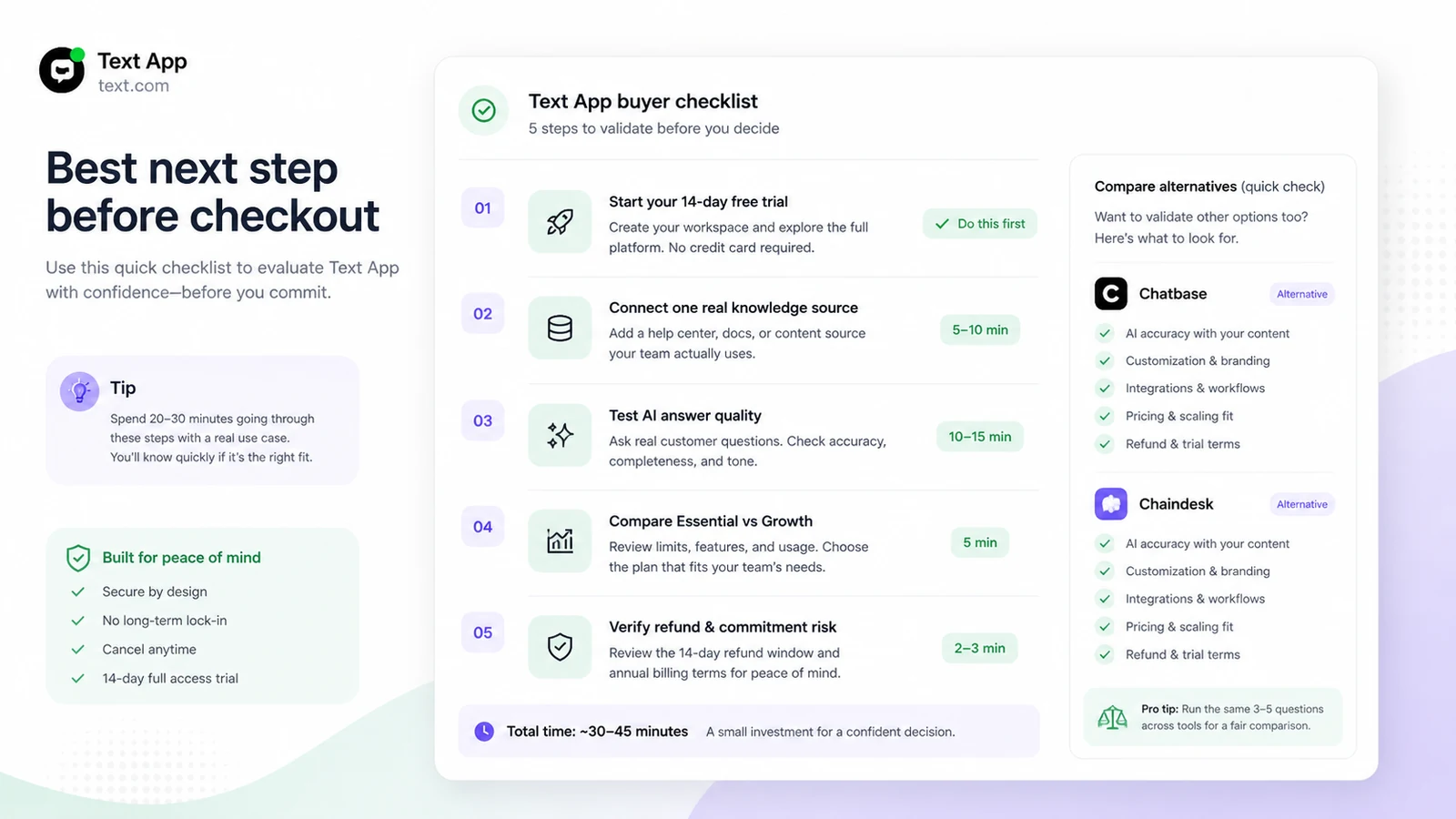Text App: buyer checklist, showing support content quality, handoff testing, plan limits, refund risk, and alternatives to compare