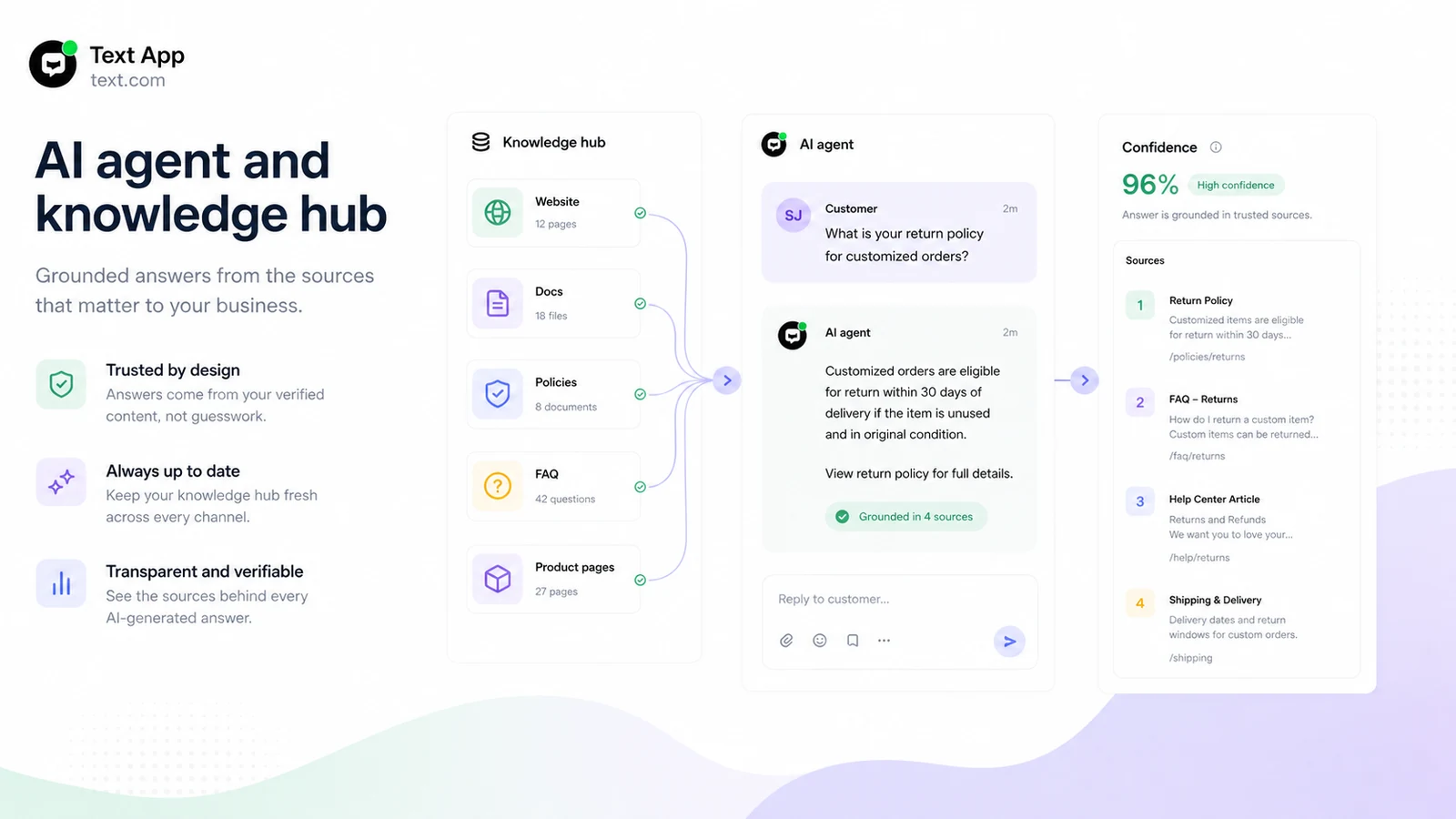 Text App review visual