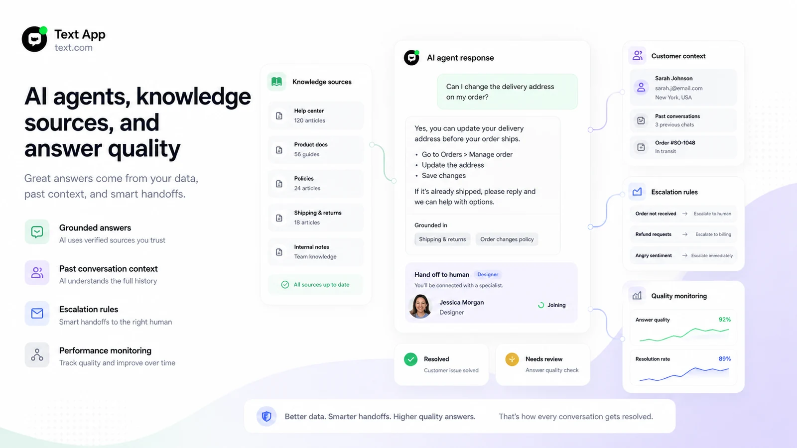 Text App: review snapshot, showing customer service workflow fit, trial path, plan risk, and alternatives for support teams