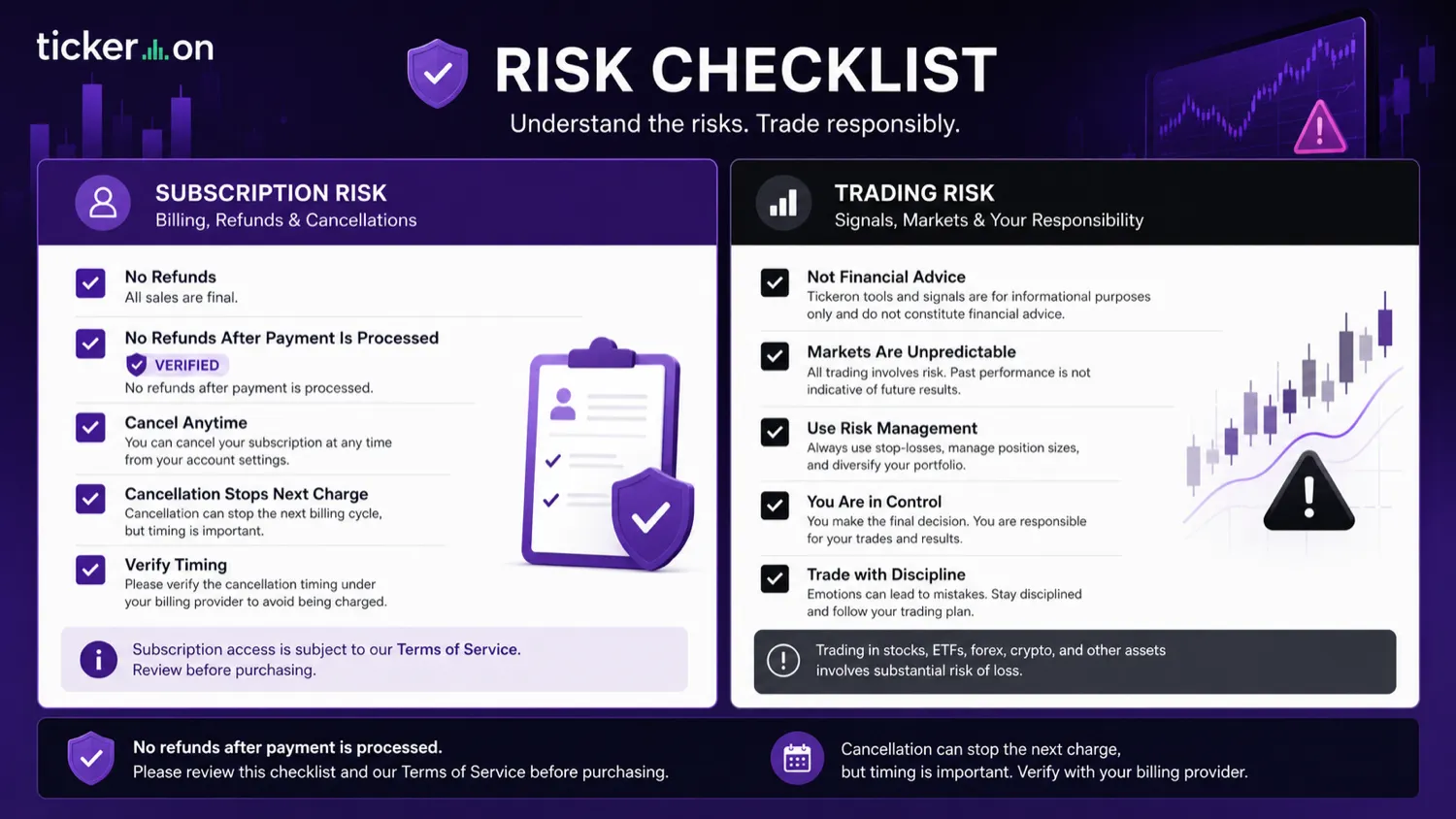 Tickeron: buyer checklist, showing plan category, trial eligibility, trading risk, cancellation timing, and refund verification before payment