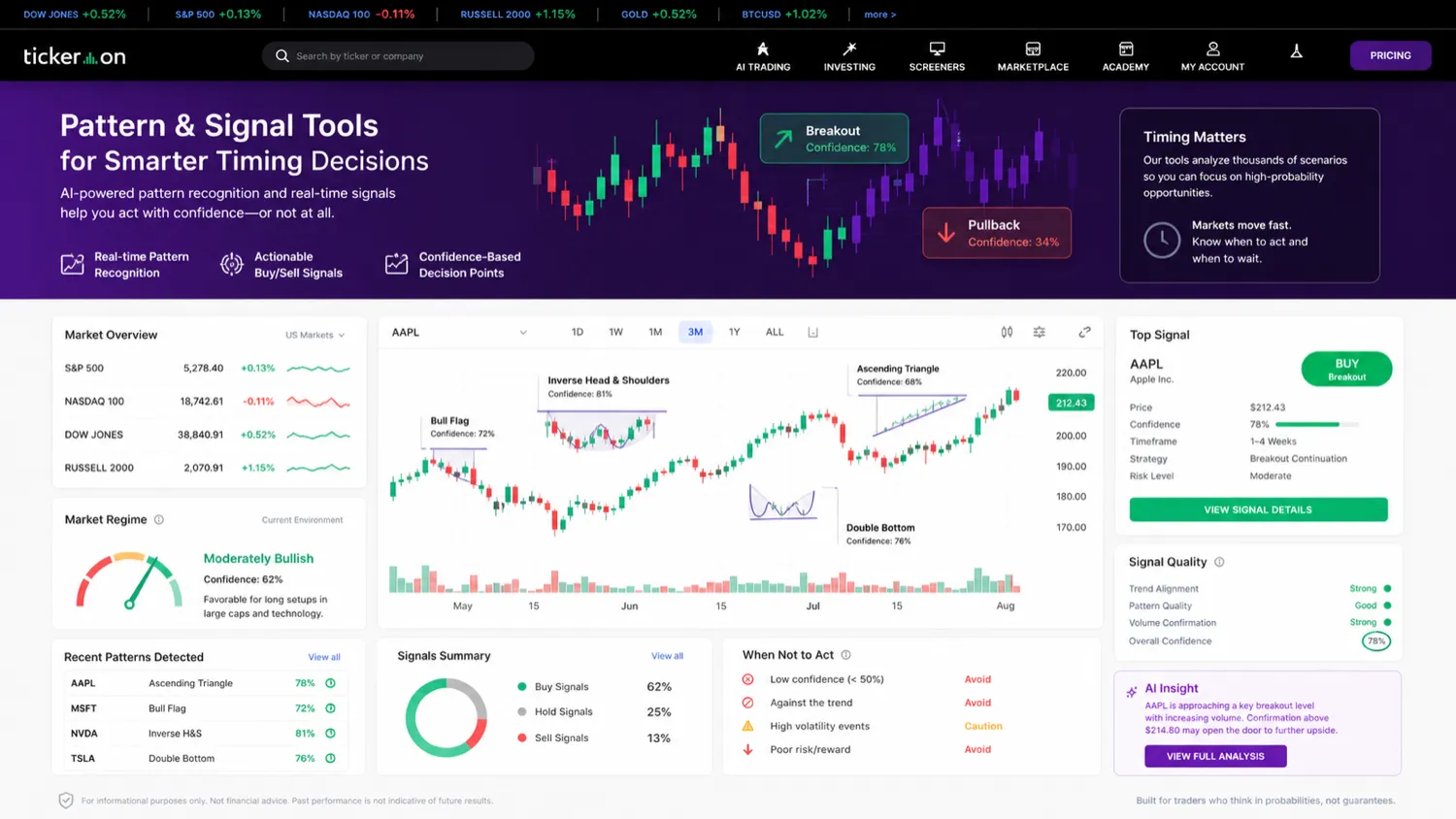 Tickeron: final verdict card, showing when to test the platform, when to compare alternatives, and when to avoid checkout