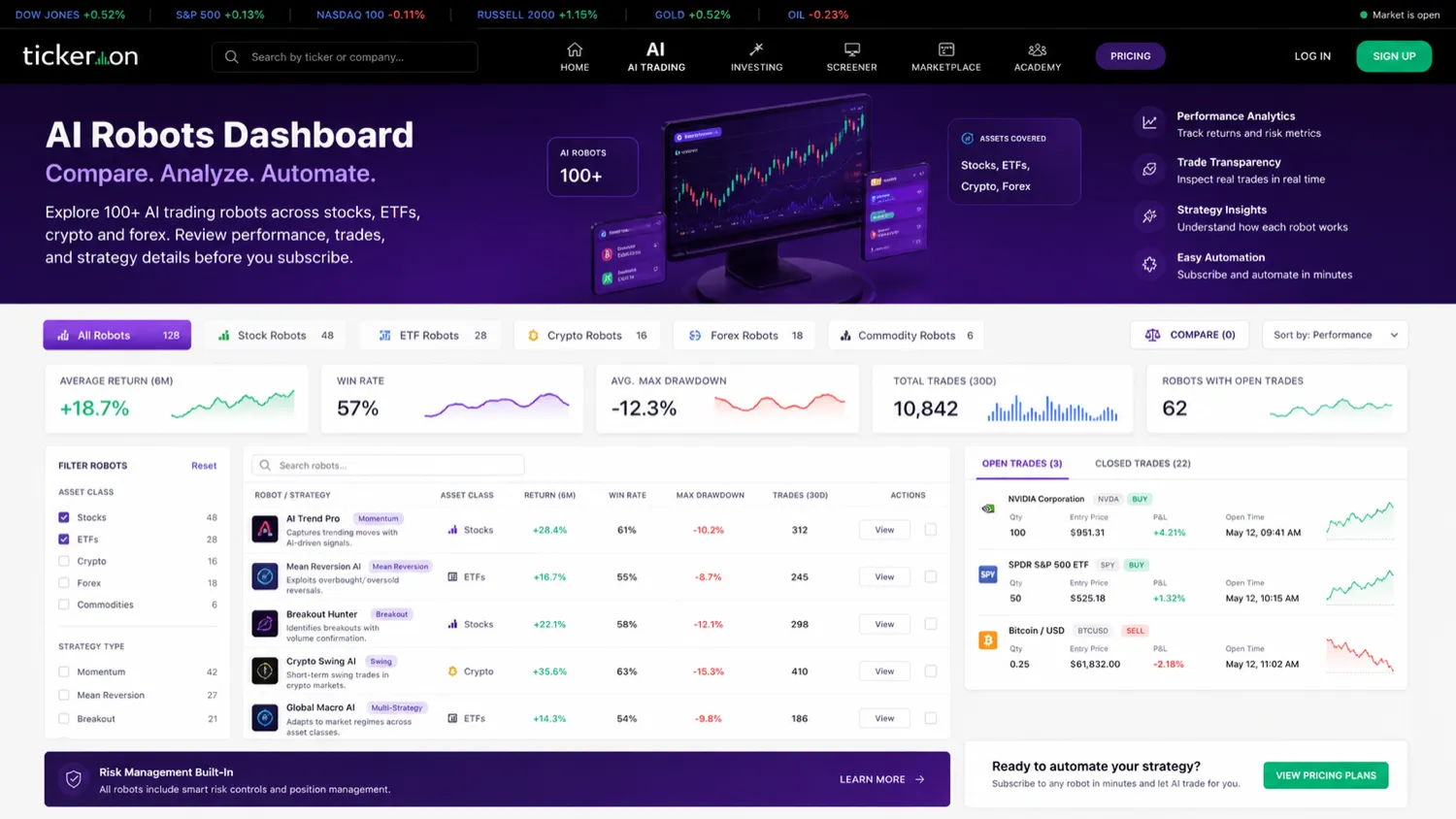 Tickeron review visual