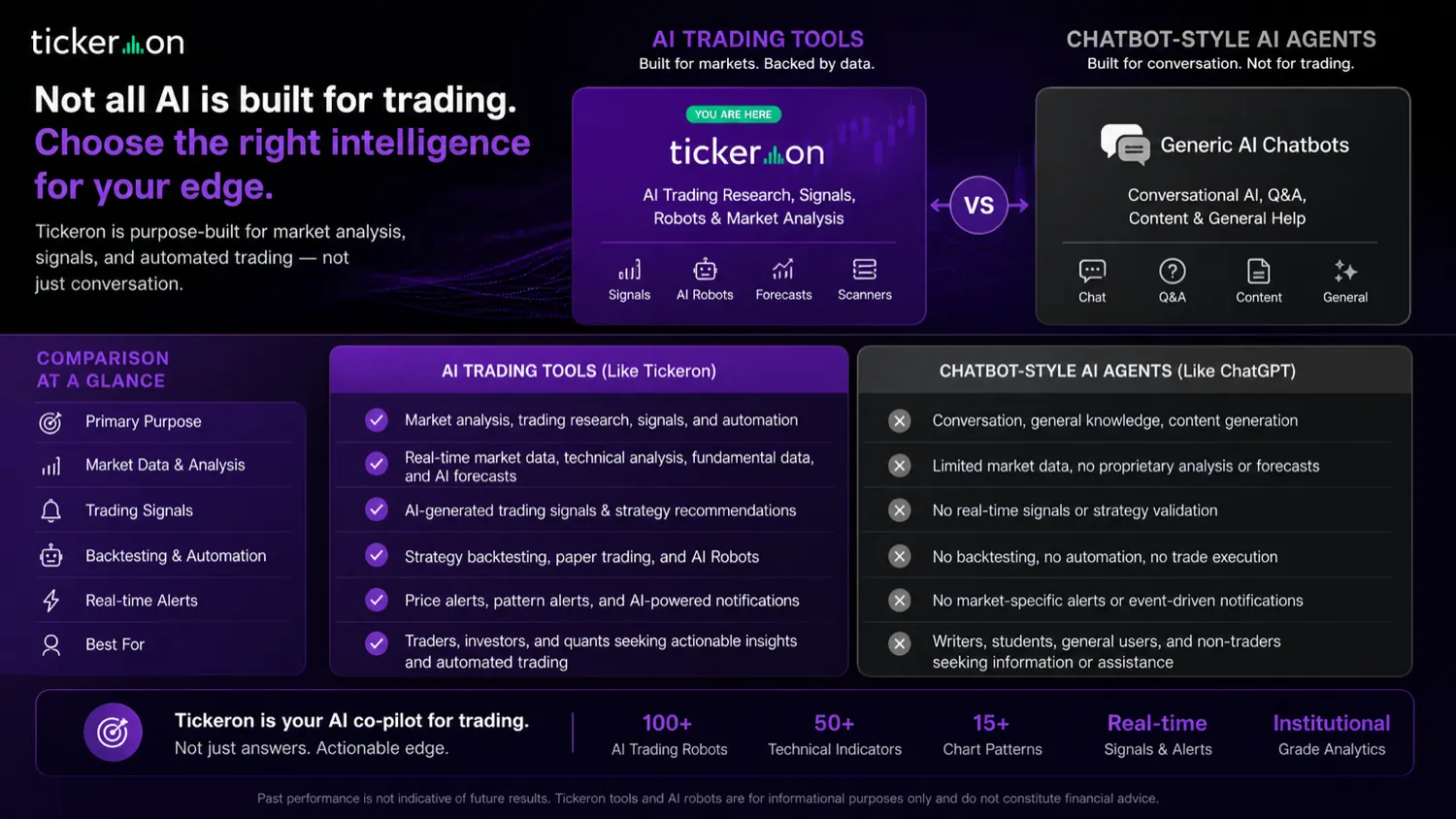 Tickeron: review snapshot, showing AI trading workflow fit, pricing checks, refund risk, and alternative routes