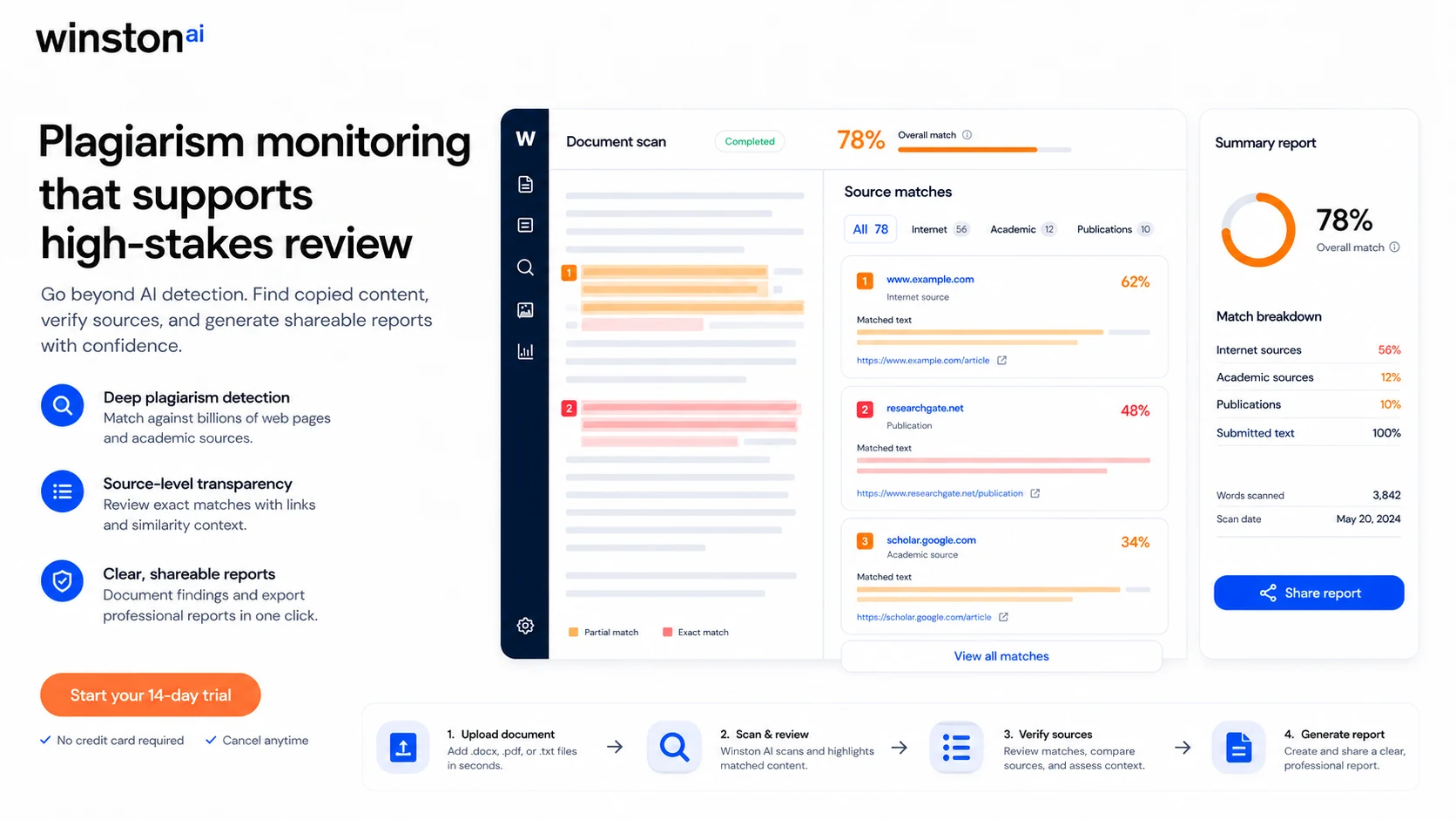 Winston AI: final verdict card, showing when buyers should test the trial, choose a paid plan, compare alternatives, or stop before checkout