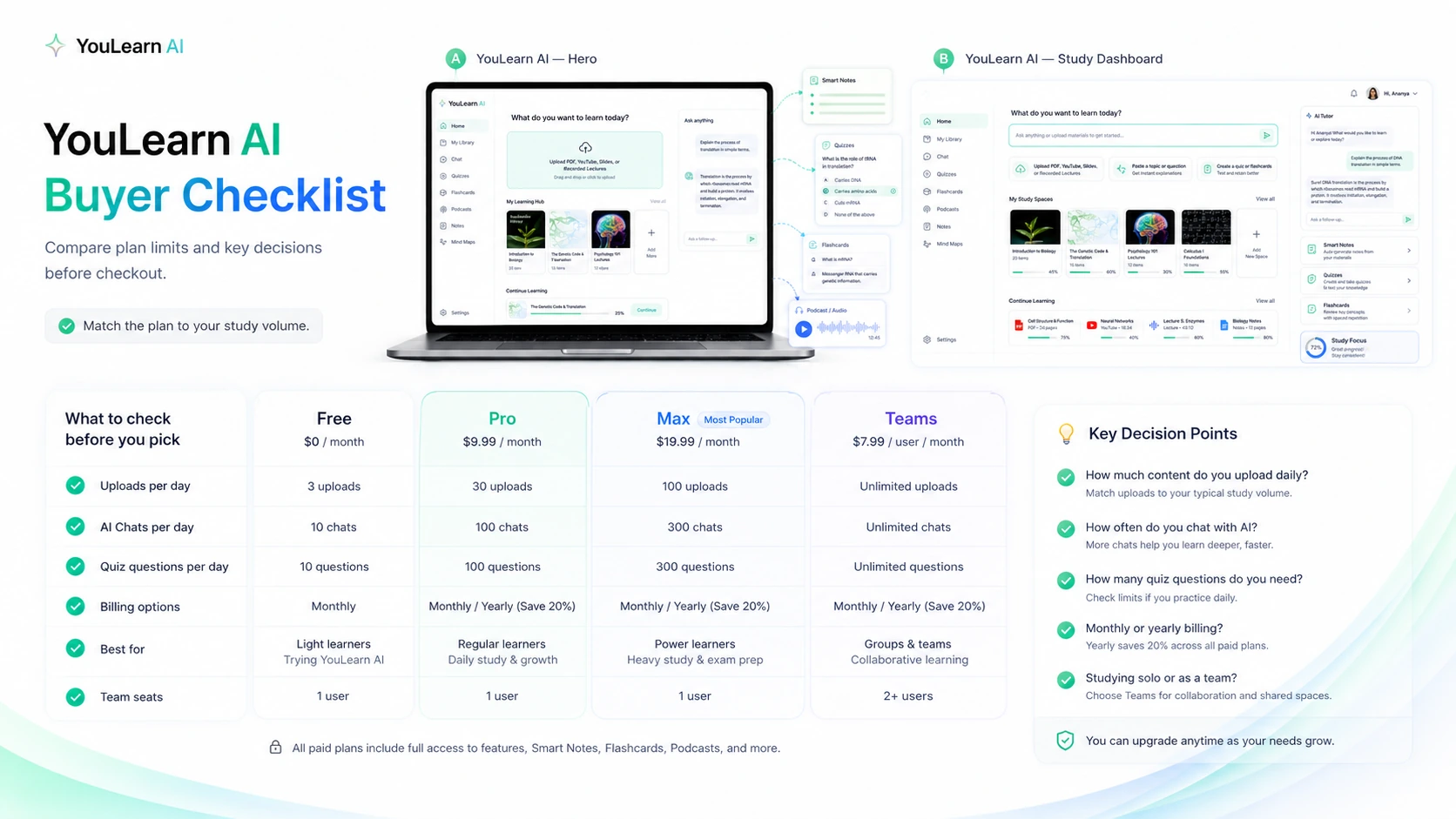 YouLearn AI: alternatives map, showing when buyers should compare Mindgrasp, Myreader, 1min.AI, and Aikeedo