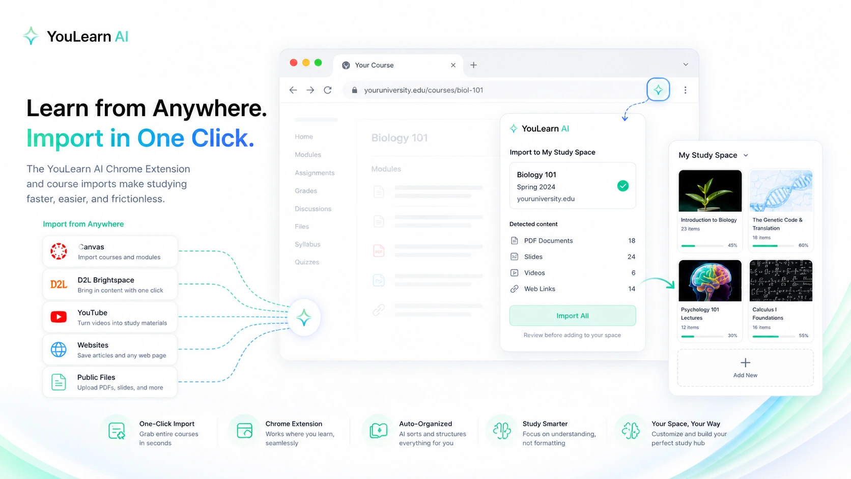 YouLearn AI: review snapshot, showing study workflow fit, pricing caution, trial risk, and alternative comparison points