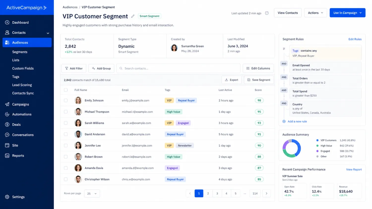 ActiveCampaign: contact segmentation view, showing how buyer lists can be filtered for targeted messaging