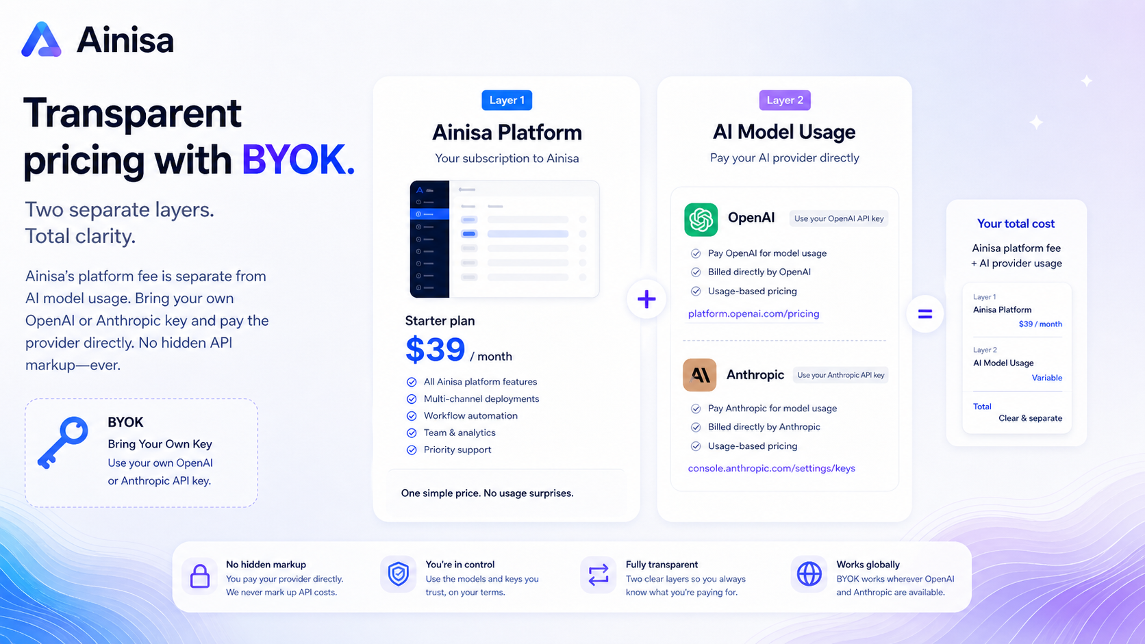 Ainisa: BYOK pricing view, showing how platform fees and AI provider costs should be checked separately