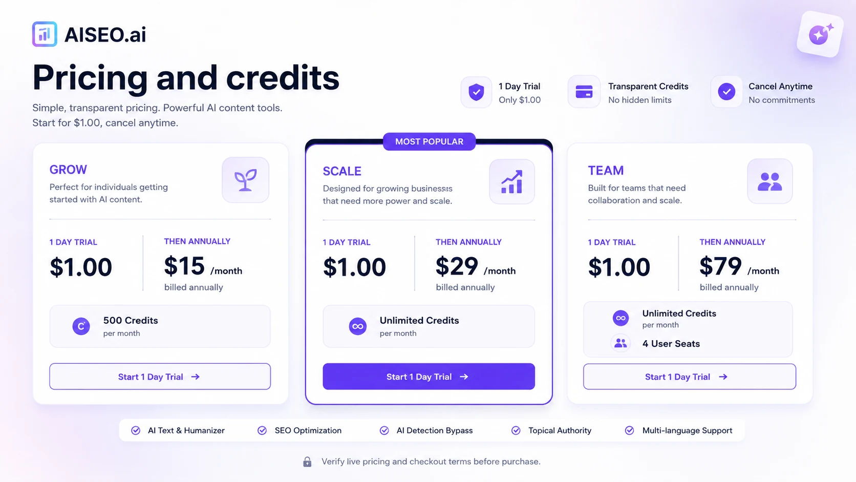 AISEO.ai: pricing and credits, showing how a buyer compares trial access, paid credits, and plan limits before checkout