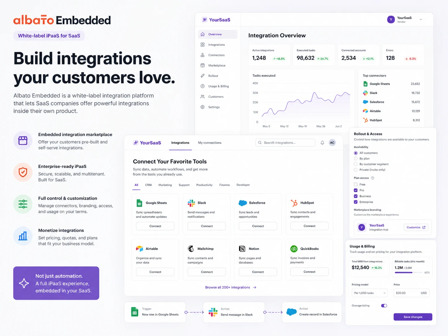 Albato: embedded iPaaS overview, showing white-label integration options for SaaS products