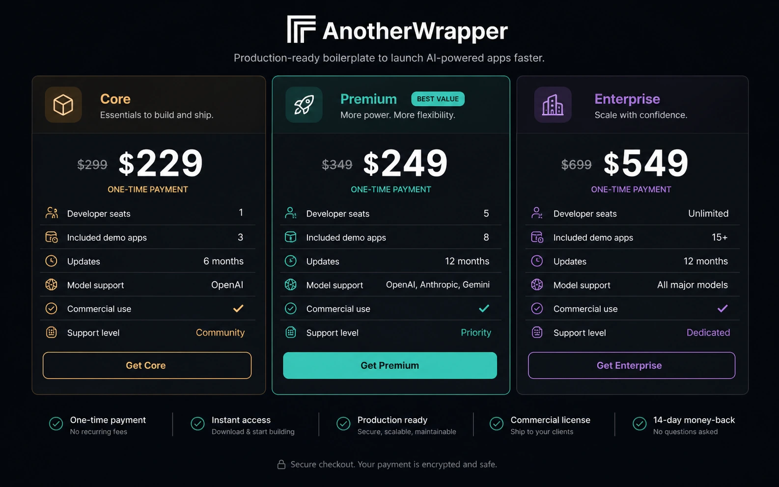 AnotherWrapper: pricing tiers, showing one-time Core, Premium, and Enterprise purchase choices
