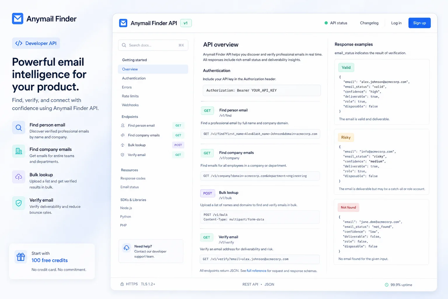 Anymail Finder: API documentation, showing API endpoints for verified email lookup and bulk workflows