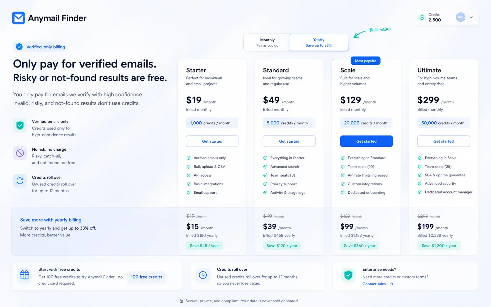 Anymail Finder: pricing credits, showing subscription credit volume and verified-only billing logic