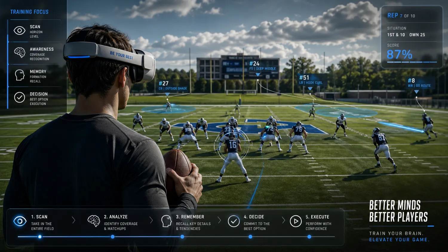 Be Your Best: companion app analytics, showing progress tracking, replays, and activity monitoring
