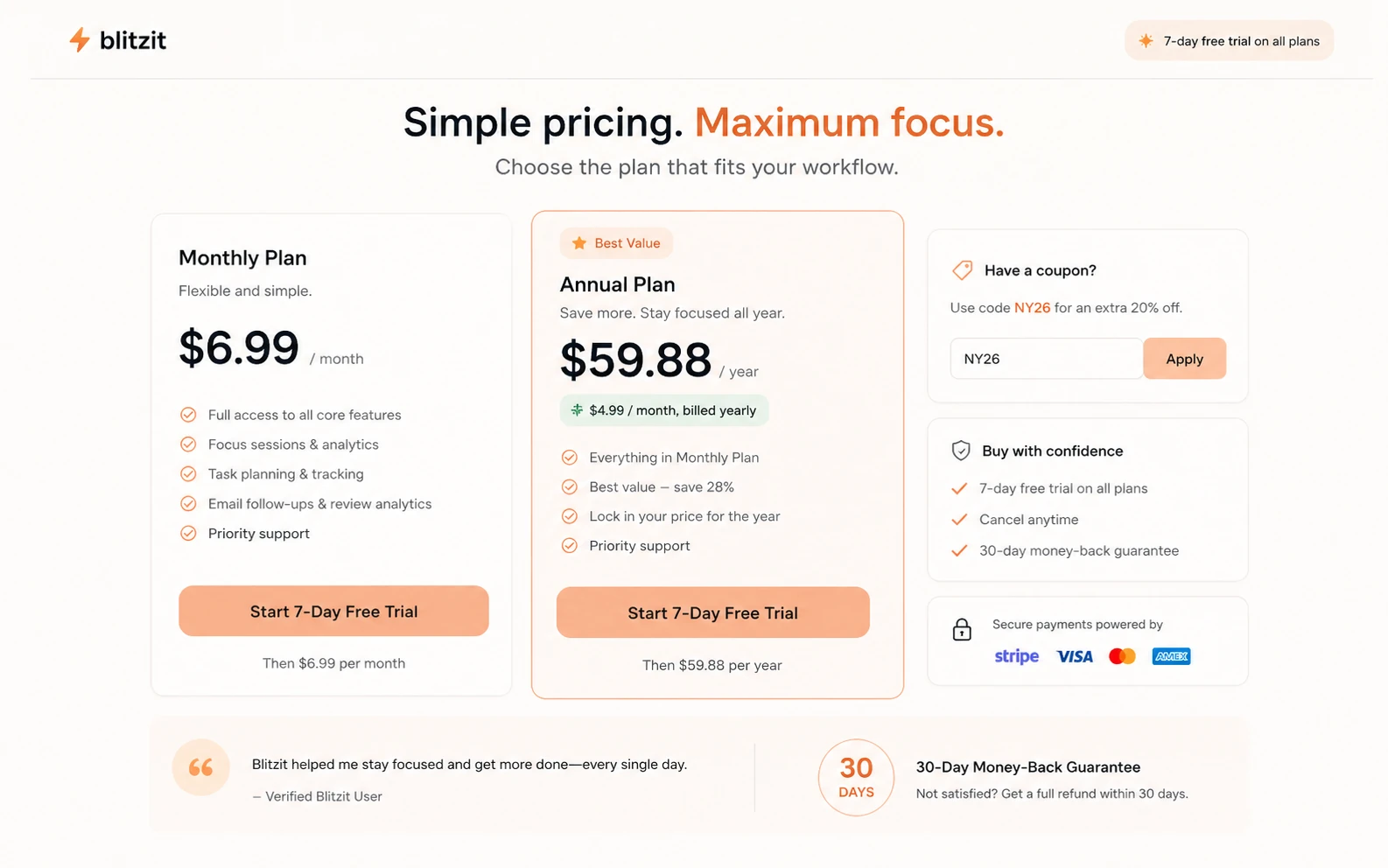 Blitzit: pricing and annual plan, showing monthly, yearly, coupon, trial, and money-back decision points