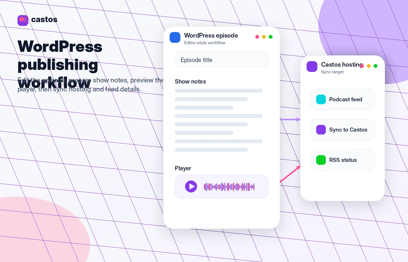 Castos Podcast: WordPress podcast plugin workflow, showing how Seriously Simple Podcasting connects site publishing with podcast hosting