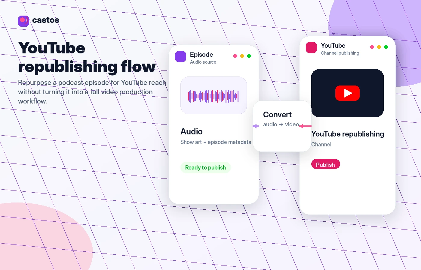 Castos Podcast: YouTube republishing settings, showing how audio episodes can be connected to a YouTube channel