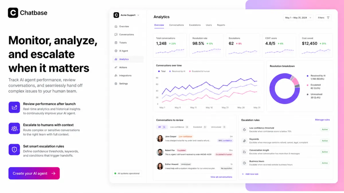 Chatbase: analytics and escalation, showing support performance tracking and human handoff decisions