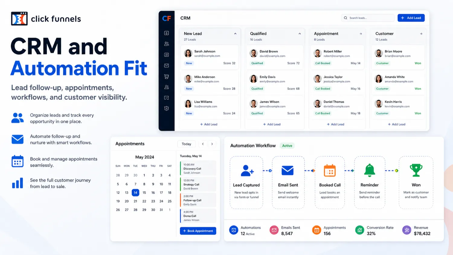 ClickFunnels: CRM and automation tools, showing lead follow-up, appointments, opportunities, email, and workflow decision points