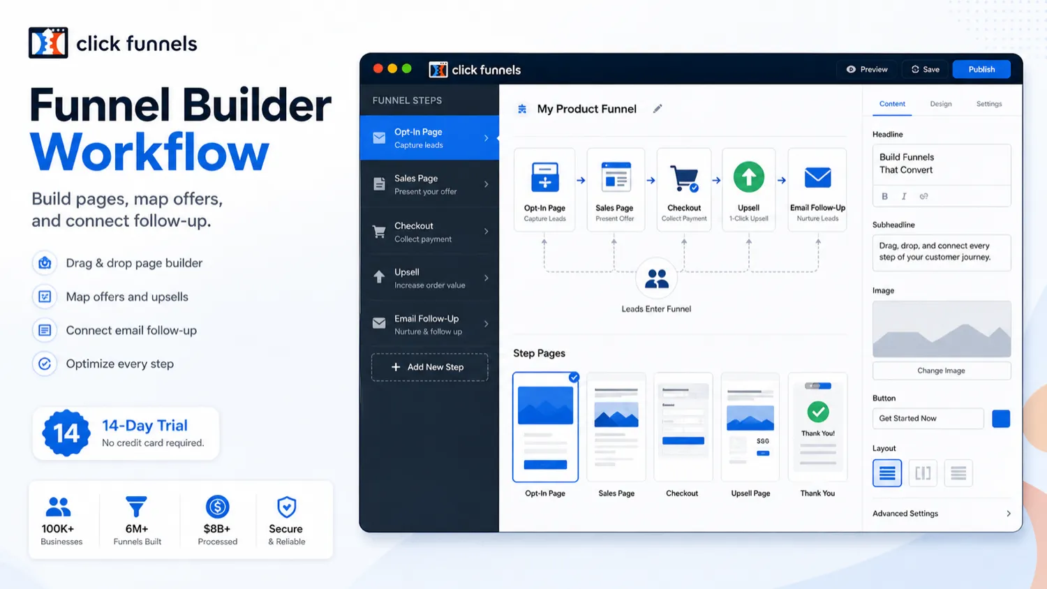 ClickFunnels: funnel builder workflow, showing how a buyer maps pages, offers, checkout, and follow-up before paying