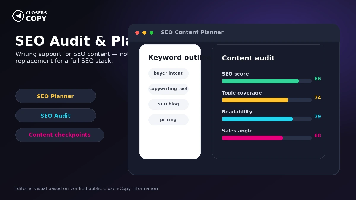 ClosersCopy: SEO Audit and SEO Planner, showing content research and optimization checkpoints for writers