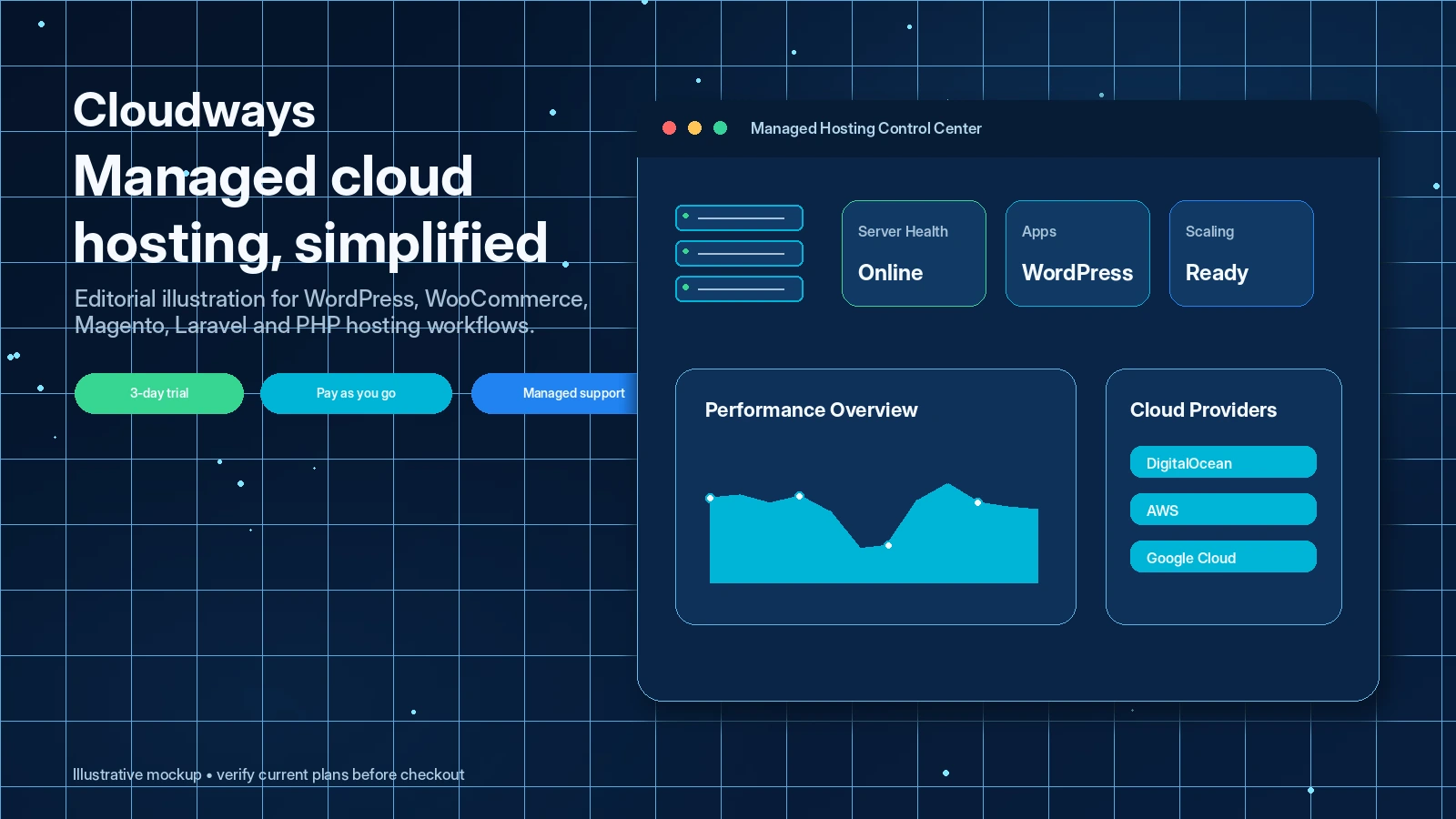 Cloudways hero