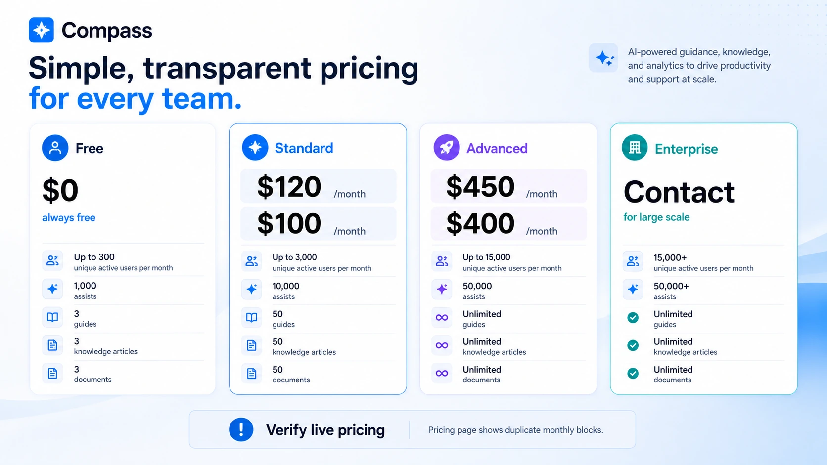 Compass: pricing plan limits, showing active users, assists, guides, articles, and document allowances