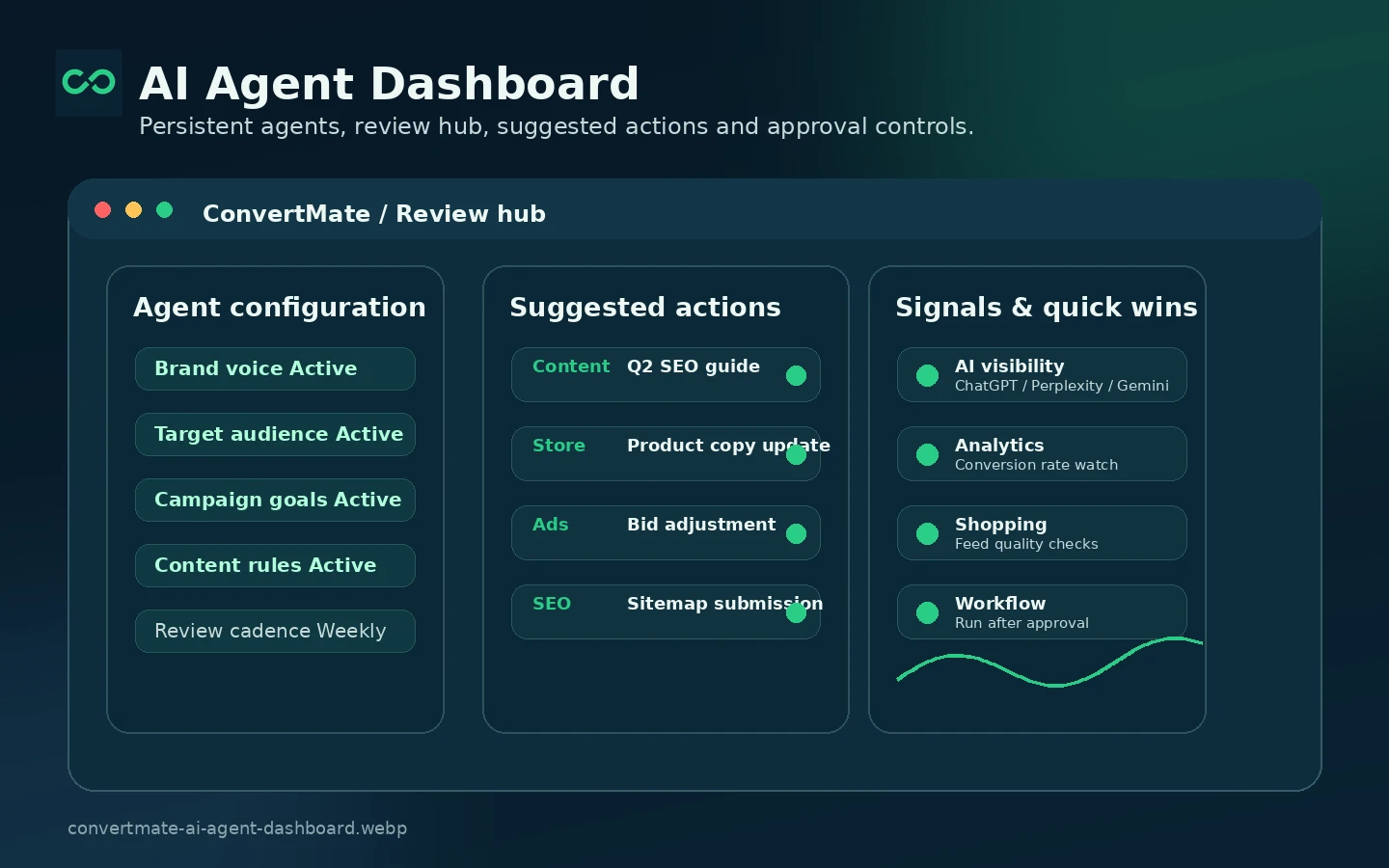 ConvertMate: AI agent dashboard, showing marketing tasks and suggested actions for e-commerce teams