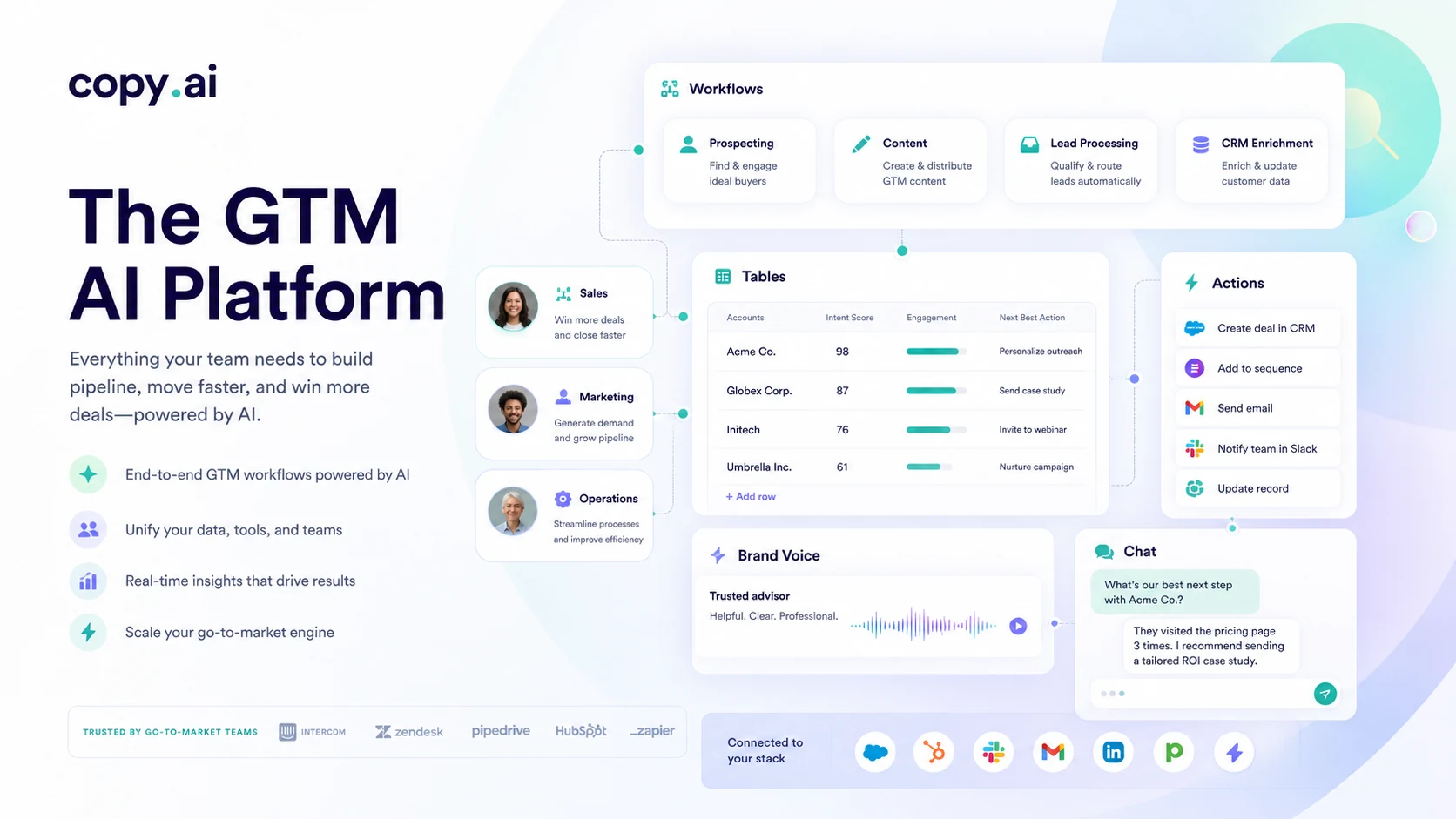 Copy.ai: GTM platform overview, showing how a buyer evaluates whether the product is more than a writing assistant