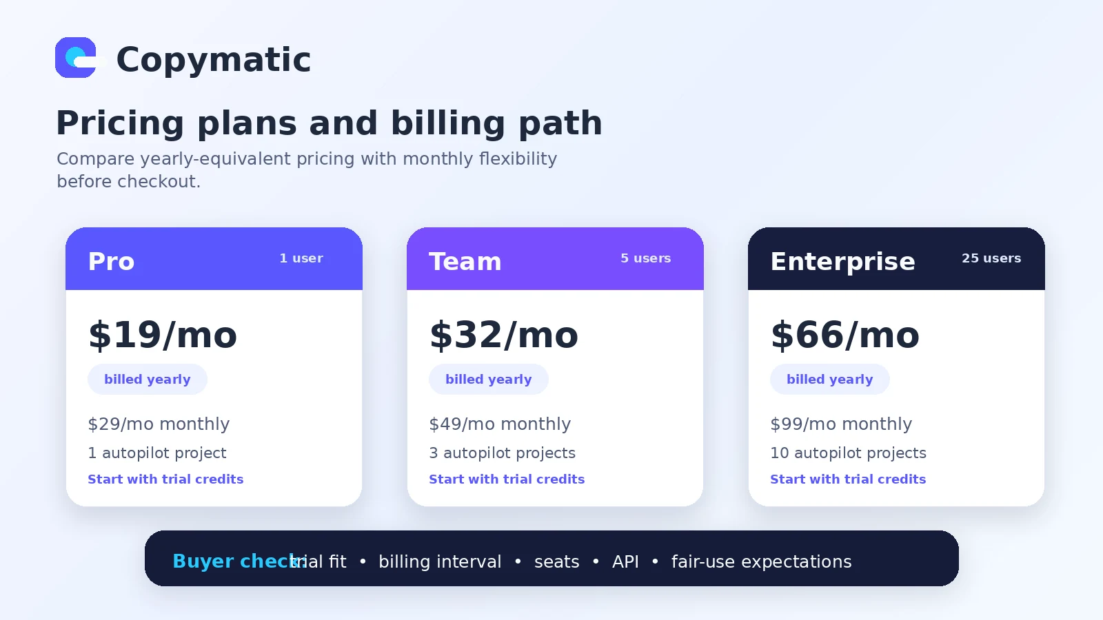 Copymatic: pricing plans, showing Pro, Team, and Enterprise paths for plan-fit comparison