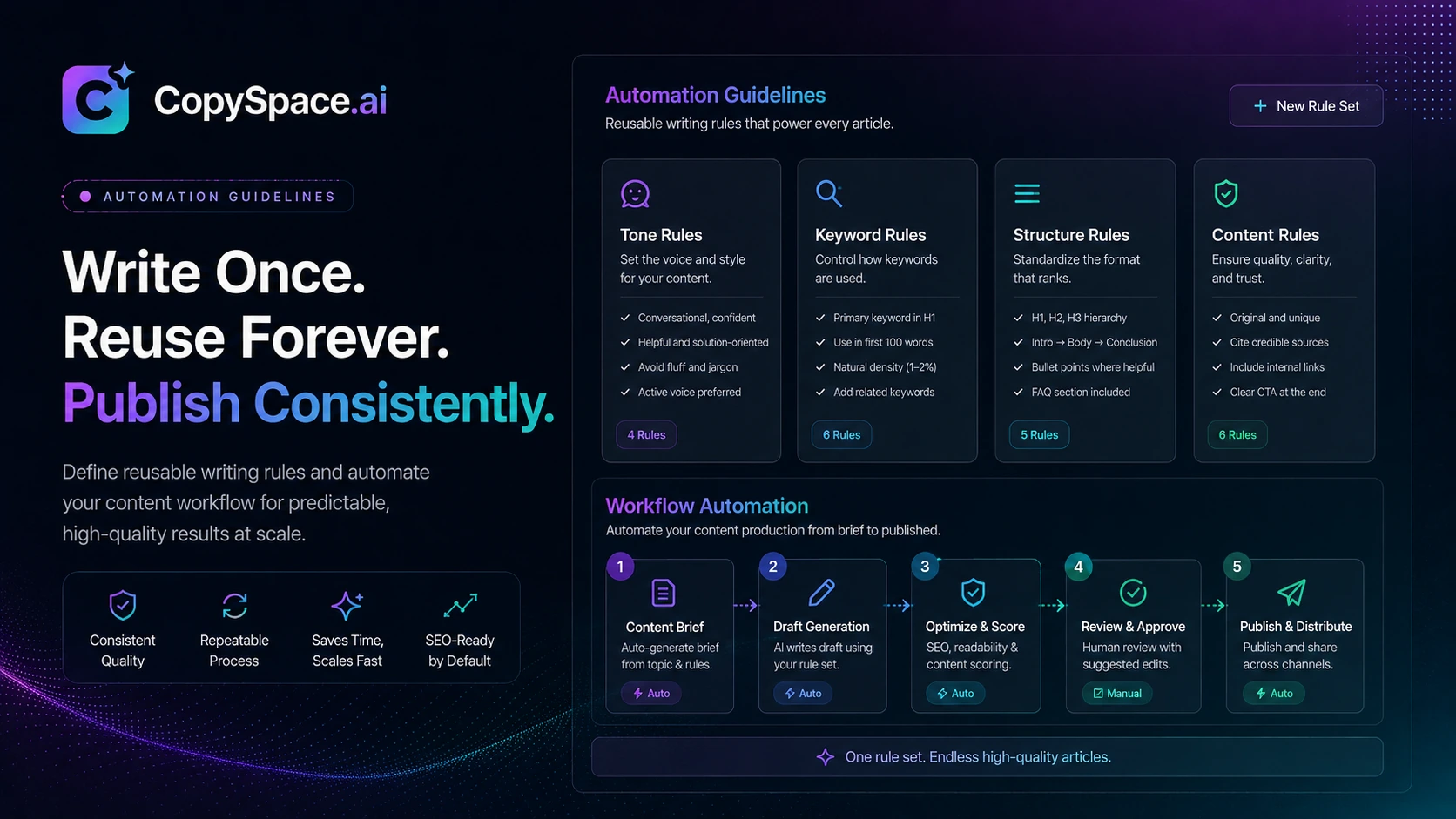 CopySpace.ai: automation guidelines screen, showing how a content team can reuse writing rules for repeatable article production