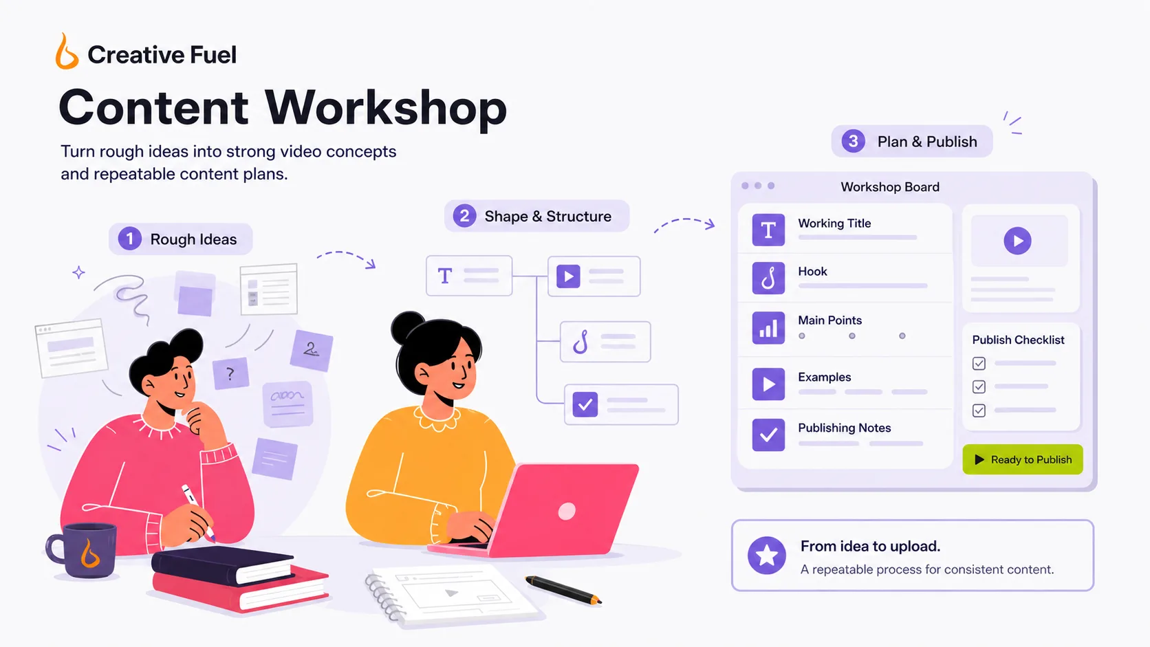 Creative Fuel: content workshop, showing how a creator can shape a rough idea into a stronger video concept