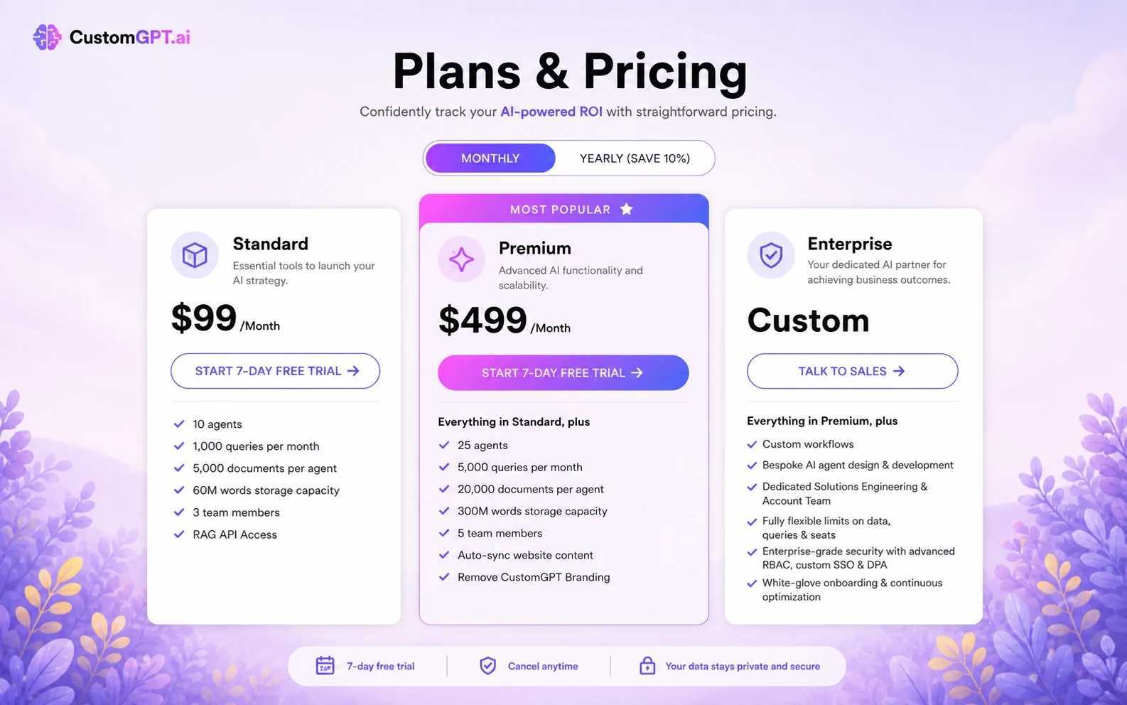 CustomGPT.ai: pricing plan comparison, showing agents, queries, documents, storage, team members, and annual billing before checkout